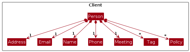 ClientClassDiagram