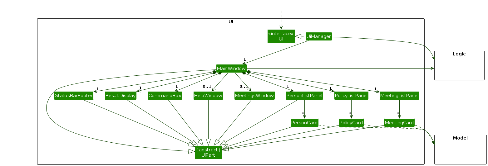 Structure of the UI Component