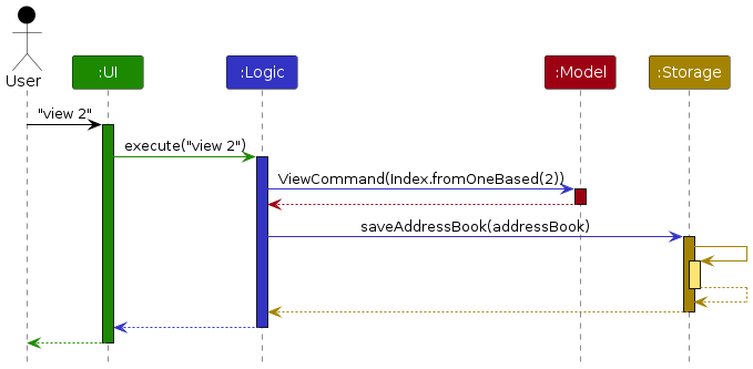 ViewCommand Diagram
